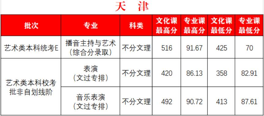 W(xu)Ժ2020ˇg(sh)ȡ?jn)?sh)