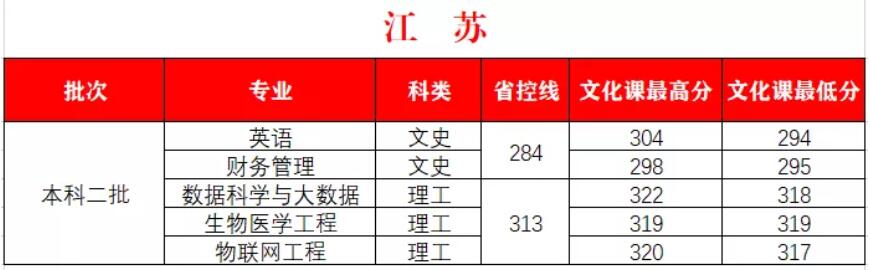 W(xu)Ժ2020꽭Kƶȡ?jn)?sh)