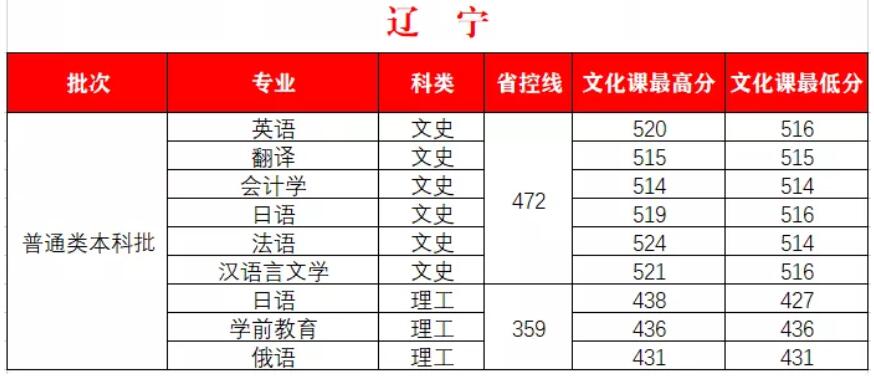 W(xu)Ժ2020|ͨȡ?jn)?sh)