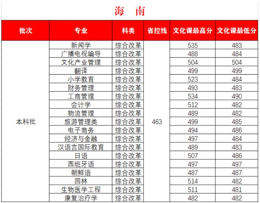 W(xu)Ժ2020꺣ϱȡ?jn)?sh)