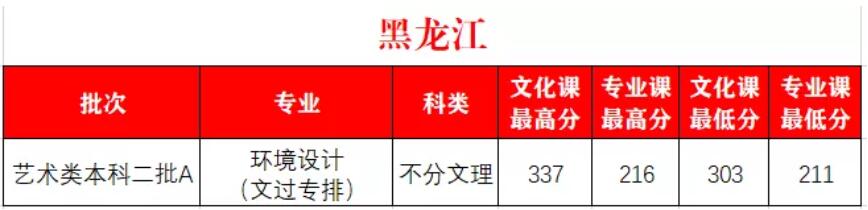 W(xu)Ժ2020ˇg(sh)ȡ?jn)?sh)