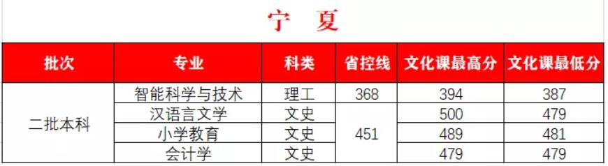 W(xu)Ժ2020ꌎĶȡ?jn)?sh)