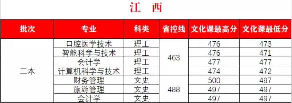 W(xu)Ժ2020꽭ȡ?jn)?sh)