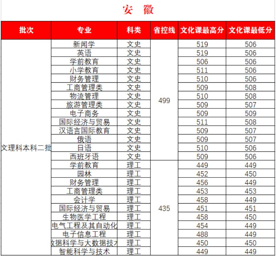 W(xu)Ժ2020갲ձƶȡ?jn)?sh)