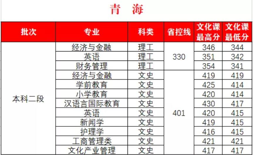 W(xu)Ժ2020ຣƶȡ?jn)?sh)