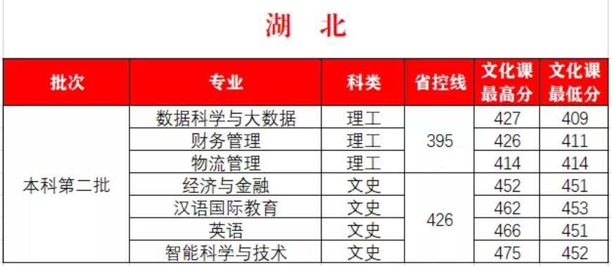 W(xu)Ժ2020Ƶڶȡ?jn)?sh)