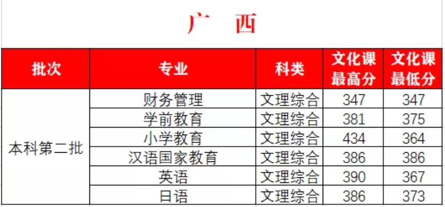 W(xu)Ժ2020VƵڶȡ?jn)?sh)