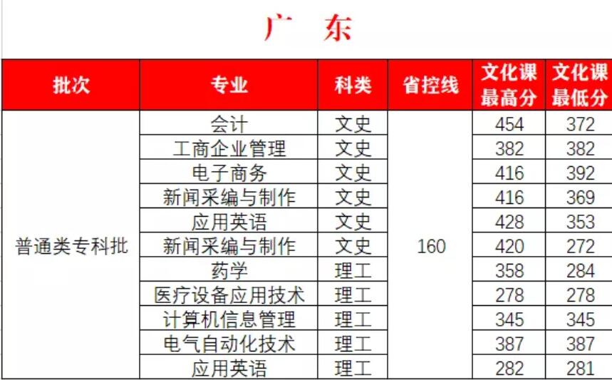 W(xu)Ժ2020V|ͨȡ?jn)?sh)