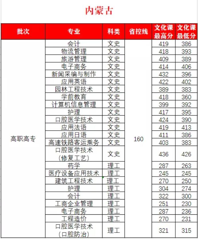 W(xu)Ժ2020(ni)ɹͨȡ?jn)?sh)