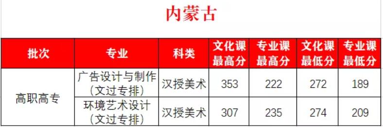 W(xu)Ժ2020(ni)ɹˇg(sh)ȡ?jn)?sh)