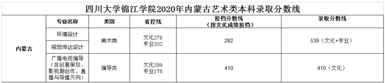 ĴW(xu)\W(xu)Ժ2020(ni)ɹˇg(sh)(li)ȡ?jn)?sh)