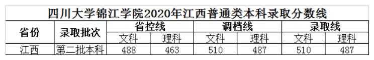 ĴW(xu)\W(xu)Ժ2020꽭ͨȡ?jn)?sh)