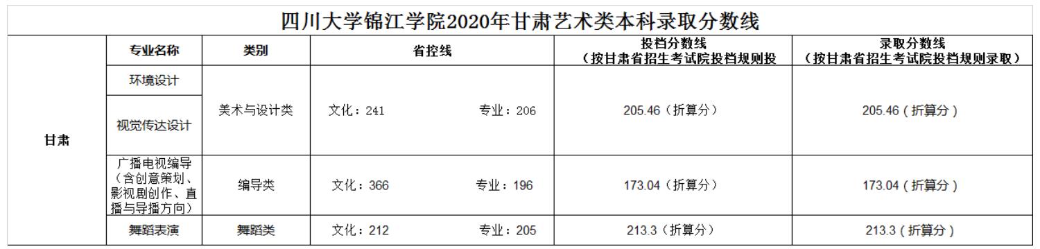 ĴW(xu)\W(xu)Ժ2020Cˇg(sh)ȡ?jn)?sh)