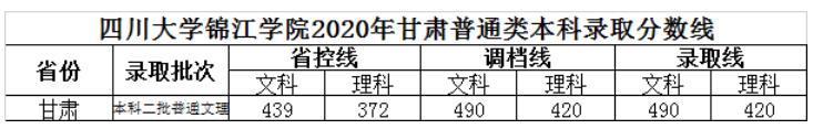 ĴW(xu)\W(xu)Ժ2020Cͨȡ?jn)?sh)