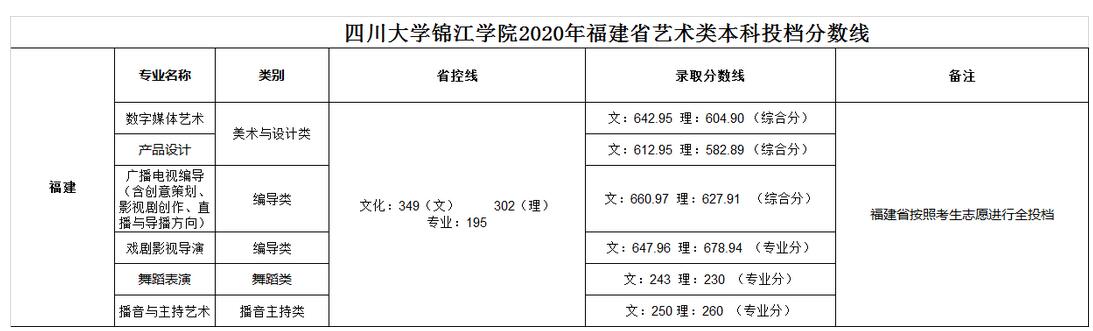 ĴW(xu)\W(xu)Ժ2020긣ˇg(sh)ȡ?jn)?sh)