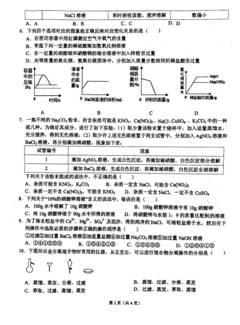 2021ÏV΅^(q)ߌиһW(xu)10·¿ԇ}DƬ棩2