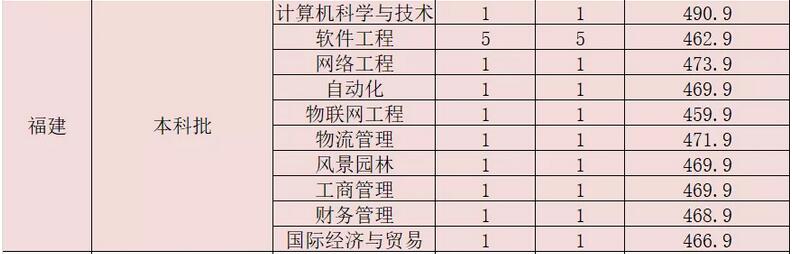 VݴW(xu)AܛܛW(xu)Ժ2020긣֌(zhun)I(y)ȡ?jn)?sh)2