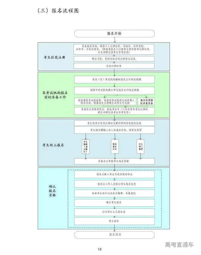 ͨЌW(xu)I(y)ˮƽϸԿԇ(bo)(zhn)乤ע(xing)5