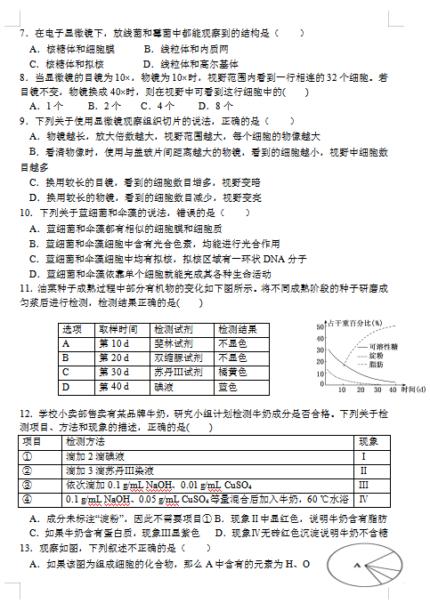 2021úӱʡ^(q)ڶЌW(xu)һ10¿ԇ}DƬ棩2