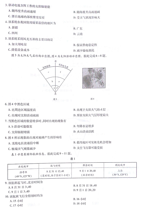 2021úʡһόW(xu)ڵ10¿ԇ}DƬ棩2