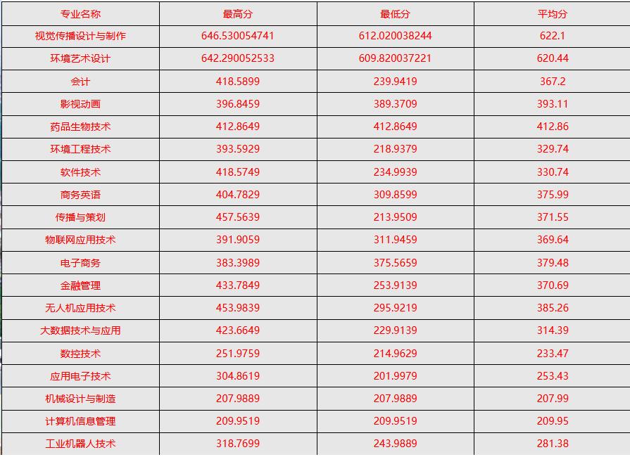 F(xin)I(y)g(sh)W(xu)Ժ2020갲շ֌I(y)ȡ?jn)?sh)