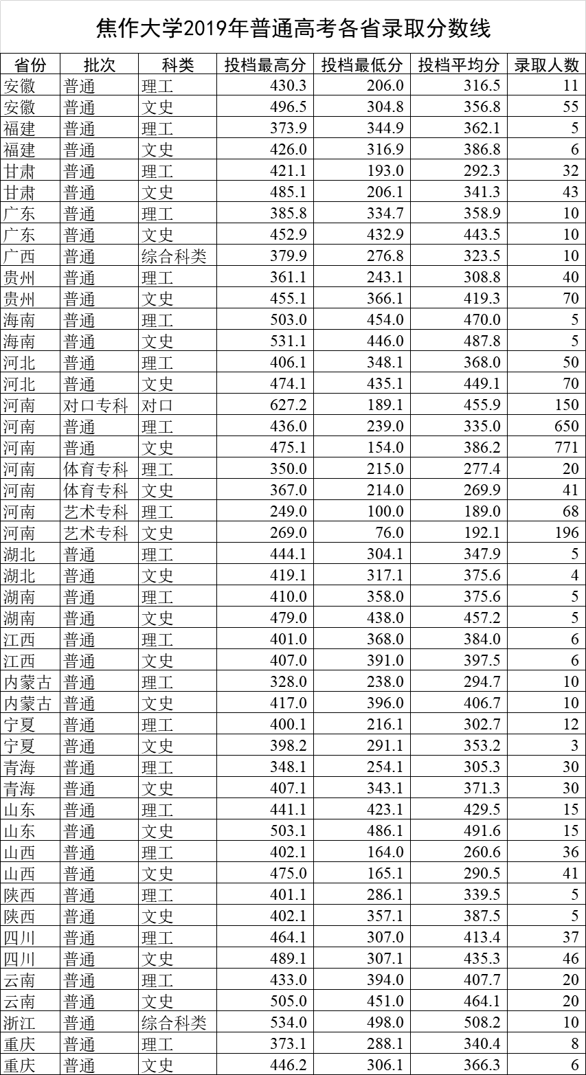 W(xu)2019ʡȡ?jn)?sh)