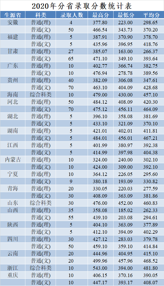 W(xu)2020ʡȡ?jn)?sh)