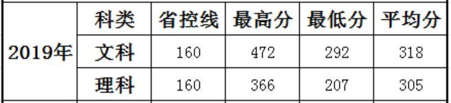 ϺƌW(xu)g(sh)I(y)W(xu)Ժ2019Cȡ?jn)?sh)