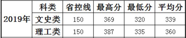 ϺƌW(xu)g(sh)I(y)W(xu)Ժ2019ȡ?jn)?sh)