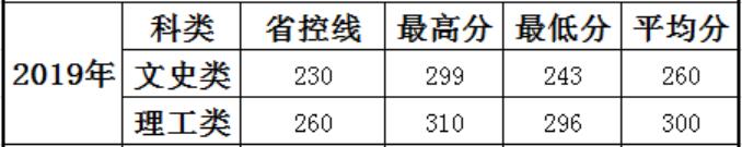 ϺƌW(xu)g(sh)I(y)W(xu)Ժ2019꽭Kȡ?jn)?sh)(xin)