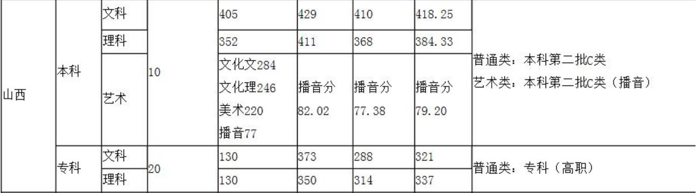 Ϻ_(d)W(xu)Ժ2019ɽȡ?jn)?sh)2