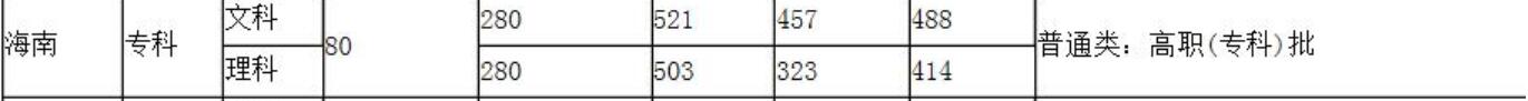 Ϻ_(d)W(xu)Ժ2019꺣ϸƣȡ?jn)?sh)2