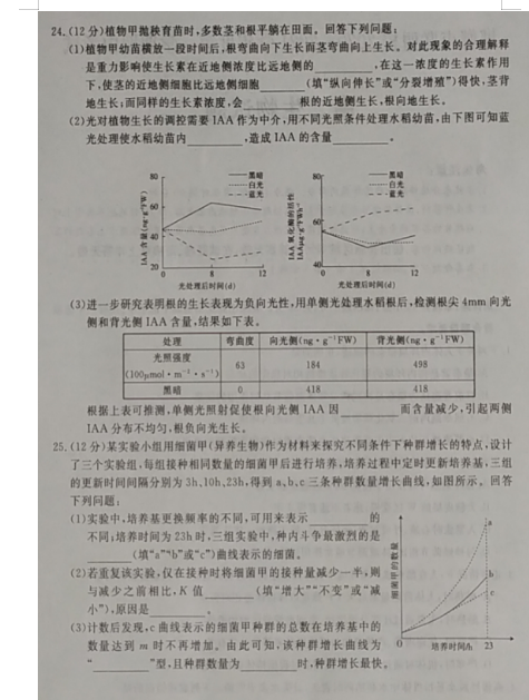 2021ú(lin)У߶һW(xu)пԇԇ}DƬ棩6