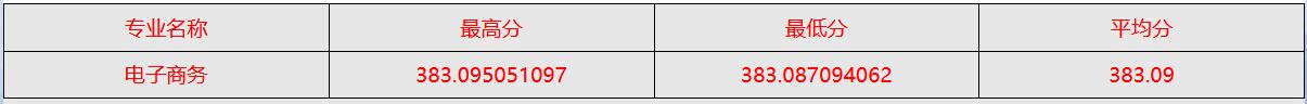 F(xin)I(y)g(sh)W(xu)Ժ2019ģ֌I(y)ȡ?jn)?sh)