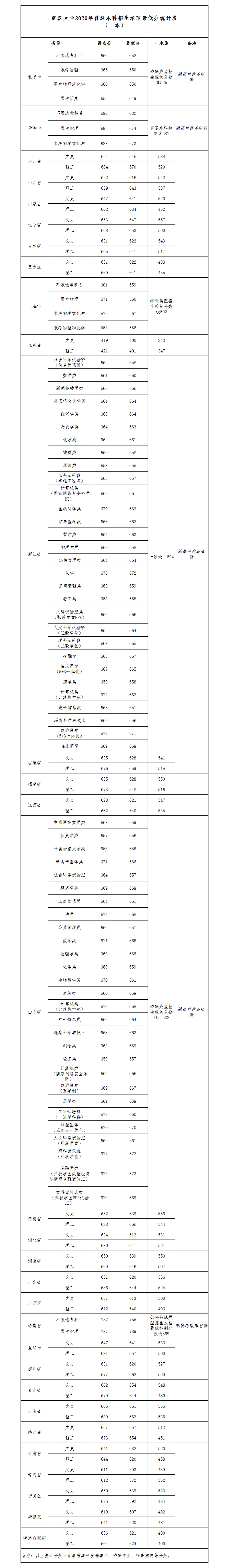 hW(xu)2020ʡȡ?jn)?sh)