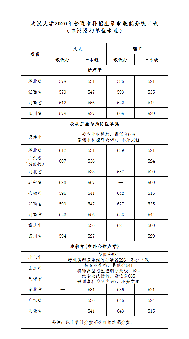 hW(xu)2020ʡO(sh)ͶnλI(y)ȡ?jn)?sh)