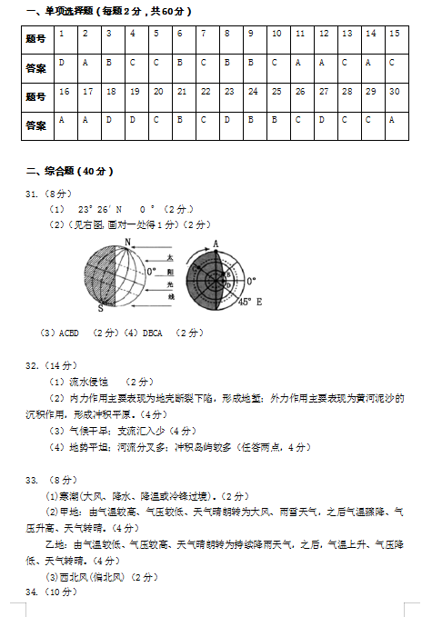 2021ɽʡ޳и߶ѧп𰸣ذ棩