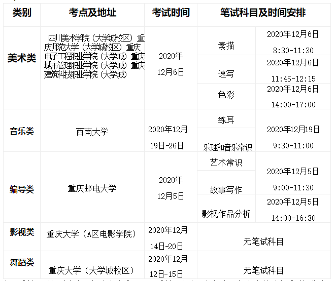 2021年重庆普通高等学校艺术类招生专业考试实施办法