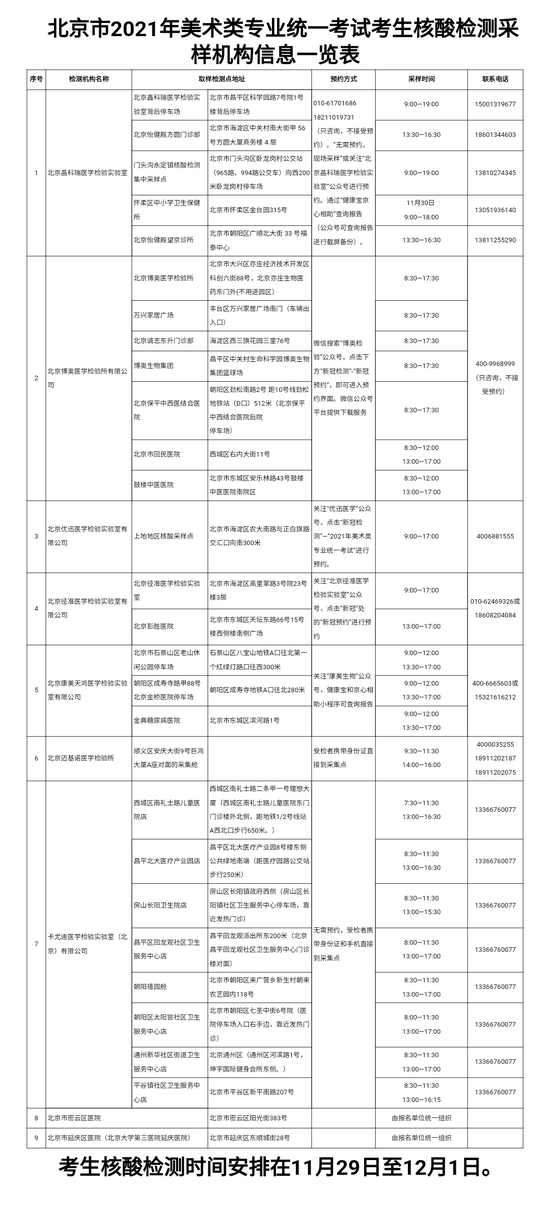 2021年北京美术类统考12月5日进行 考生须核酸检测