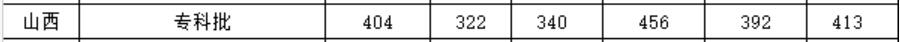 LɳI(y)g(sh)W(xu)Ժ2019ɽȡ?jn)?sh)2