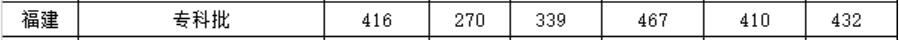 LɳI(y)g(sh)W(xu)Ժ2019긣ȡ?jn)?sh)2