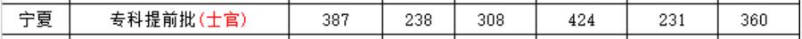 L(zhng)ɳI(y)g(sh)W(xu)Ժ2019ꌎȡ?jn)?sh)2