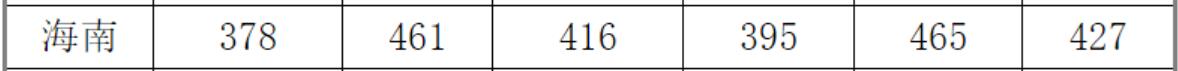 ˮˮI(y)g(sh)W(xu)Ժ2019꺣ȡ?jn)?sh)2