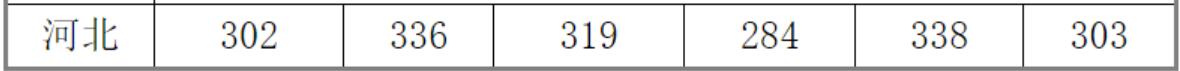 ˮˮI(y)g(sh)W(xu)Ժ2019ӱȡ?jn)?sh)2