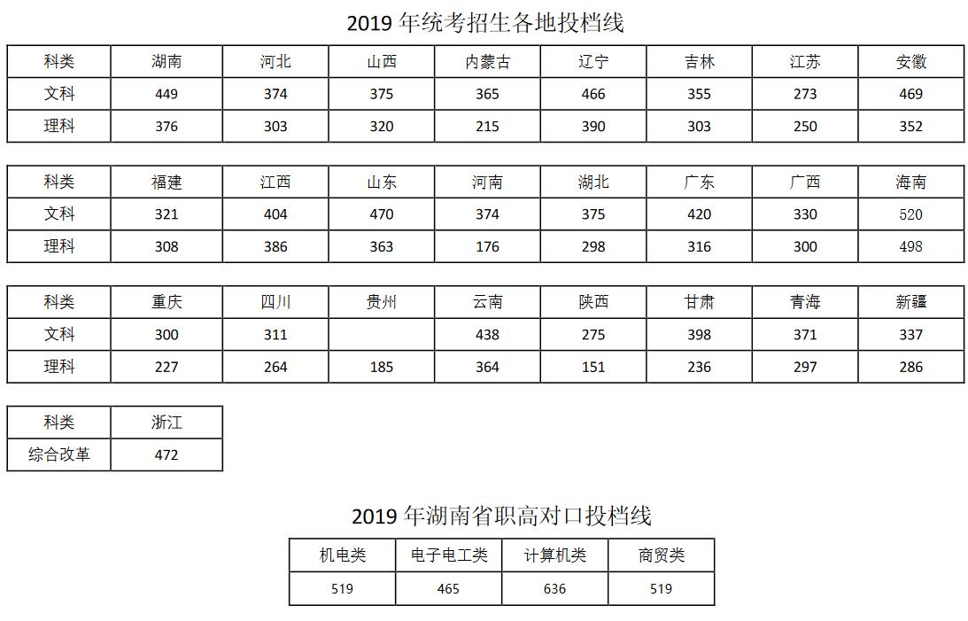 F·ƼI(y)g(sh)W(xu)Ժ2019ʡͶn?jn)?sh)