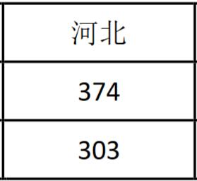 F·ƼI(y)g(sh)W(xu)Ժ2019ӱͶn֔(sh)2