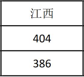 F·ƼI(y)g(sh)W(xu)Ժ2019꽭Ͷn?jn)?sh)2