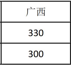 F·ƼI(y)g(sh)W(xu)Ժ2019VͶn?jn)?sh)2