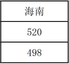 F·ƼI(y)g(sh)W(xu)Ժ2019꺣Ͷn?jn)?sh)2