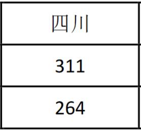 F·ƼI(y)g(sh)W(xu)Ժ2019ĴͶn?jn)?sh)2